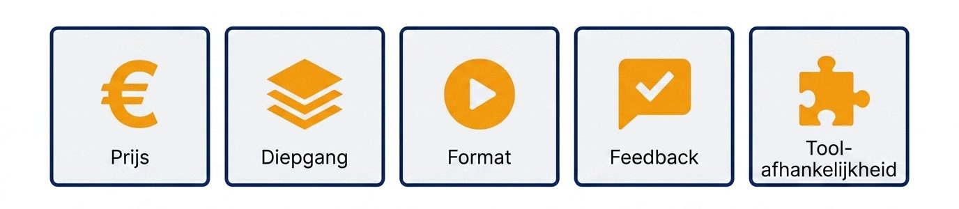 Vijf onderdelen waar je op let bij het kiezen van een AI cursus: Prijs, diepgang, format, feedback, tool afhankelijkheid