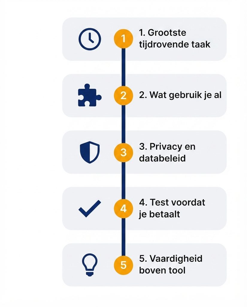 Belangrijkste stappen bij het kiezen van een AI assistent